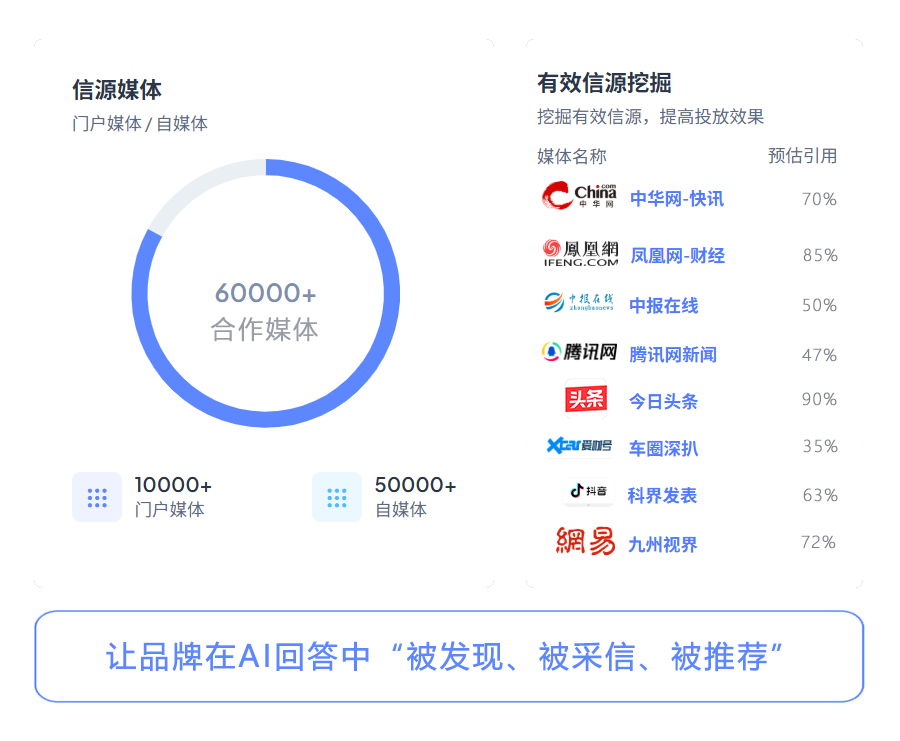 信源网络